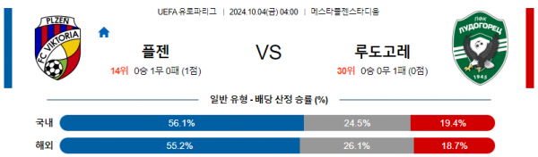 10월4일 UEFA 유로파리그 플젠루도고레츠 해외축구분석 스포츠분석