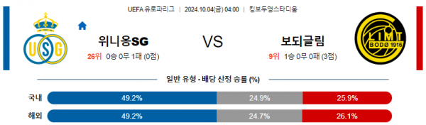 10월4일 UEFA 유로파리그 생질루아즈보되글림트 해외축구분석 스포츠분석