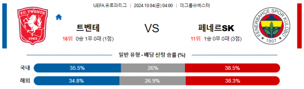 10월4일 UEFA 유로파리그 트벤테페네르바체 해외축구분석 스포츠분석