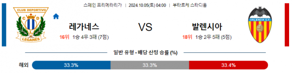 10월5일 라리가 레가네스 발렌시아 해외축구분석 스포츠분석