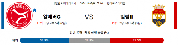 10월5일 에레디비지에 알메러 시티 빌렘 해외축구분석 스포츠분석