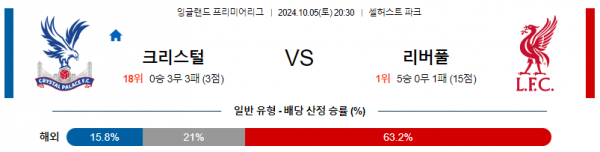 10월5일 프리미어리그 크리스탈 팰리스 리버풀 해외축구분석 스포츠분석