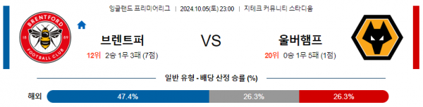 10월5일 프리미어리그 브렌트포드 울버햄튼 해외축구분석 스포츠분석