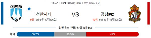 10월5일 K리그2 천안 경남 아시아축구분석 스포츠분석