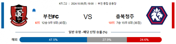 10월5일 K리그2 부천 충북 청주 아시아축구분석 스포츠분석