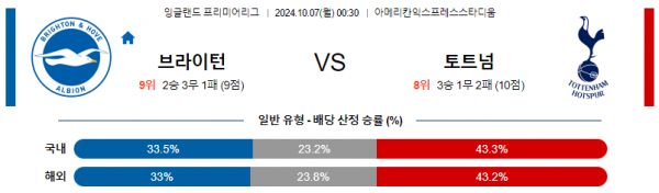 10월7일 프리미어리그 브라이튼 토트넘 해외축구분석 스포츠분석