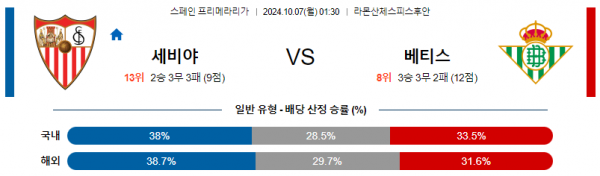 10월7일 라리가 세비야 베티스 해외축구분석 스포츠분석