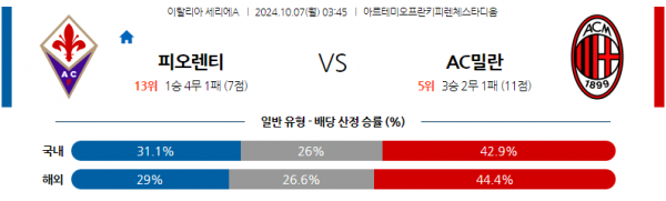 10월7일 세리에 A ACF 피오렌티나 AC 밀란 해외축구분석 스포츠분석