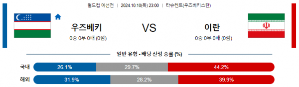 10월10일 월드컵예선전 우즈베키스탄 이란 해외축구분석 스포츠분석