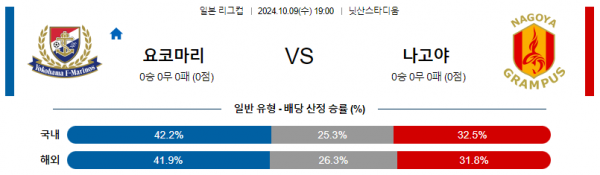 10월9일 일본 YBC 르방컵 요코하마 마리노스 나고야 아시아축구분석 스포츠분석