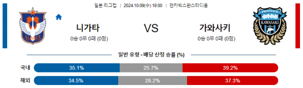 10월9일 일본 YBC 르방컵 니가타 가와사키 아시아축구분석 스포츠분석