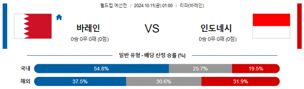 10월11일 월드컵예선전 바레인 인도네시아 해외축구분석 스포츠분석