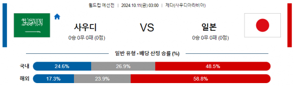 10월11일 월드컵예선전 사우디아라비아 일본 해외축구분석 스포츠분석