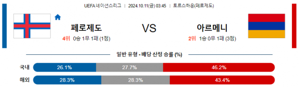 10월11일 UEFA 네이션스리그 페로제도 아르메니아 해외축구분석 스포츠분석