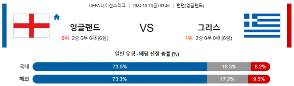 10월11일 UEFA 네이션스리그 잉글랜드 그리스 해외축구분석 스포츠분석