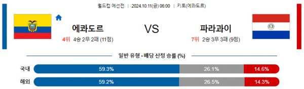 10월11일 월드컵예선전 에콰도르 파라과이 해외축구분석 스포츠분석