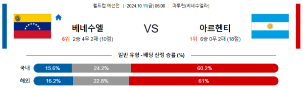 10월11일 월드컵예선전 베네수엘라 아르헨티나 해외축구분석 스포츠분석