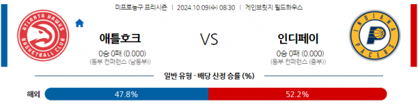 10월 9일 08;30 NBA 프리시즌 애틀랜타 호크스 인디애나 페이서스 국내외농구분석 스포츠분석