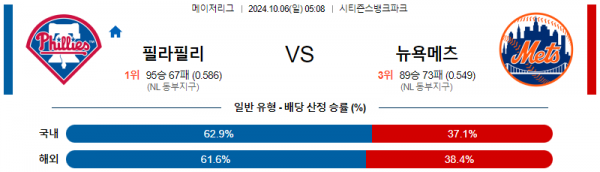 10월6일 0508 MLB 필라델피아 뉴욕메츠 해외야구분석 스포츠분석