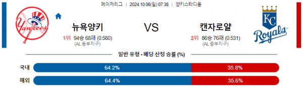 10월6일 0738 MLB 뉴욕양키스 캔자스시티 해외야구분석 스포츠분석