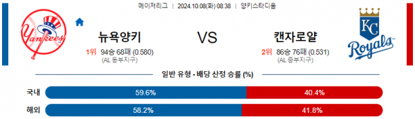 10월 8일 0838 MLB 뉴욕양키스 캔자스시티 해외야구분석 스포츠분석