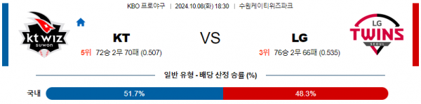 10월 8일 1830 KBO KT LG 한일야구분석 스포츠분석