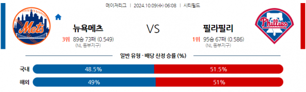 10월 9일 0608 MLB 뉴욕메츠 필라델피아 해외야구분석 스포츠분석