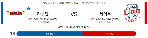 10월 9일 1800 NPB 라쿠텐 세이부 한일야구분석 스포츠분석