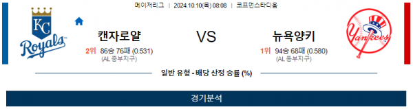 10월 10일 0808 MLB 캔자스시티 뉴욕양키스 해외야구분석  스포츠분석