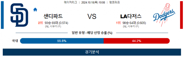 10월 10일 1008 MLB 샌디에이고 LA다저스 해외야구분석 스포츠분석