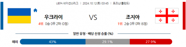 10월12일 UEFA 네이션스리그 우크라이나 조지아 해외축구분석 스포츠분석