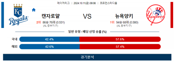 10월 11일 0908 MLB 캔자스시티 뉴욕양키스 해외야구분석 스포츠분석