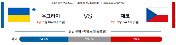 10월15일 UEFA 네이션스리그 우크라이나 체코 해외축구분석 스포츠분석