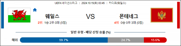 10월15일 UEFA 네이션스리그 웨일즈 몬테네그로 해외축구분석 스포츠분석