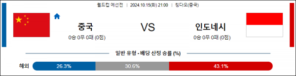 10월15일 월드컵 예선전 중국 인도네시아 해외축구분석 스포츠분석