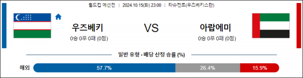 10월15일 월드컵 예선전 우즈베키스탄 아랍에미리트 해외축구분석 스포츠분석