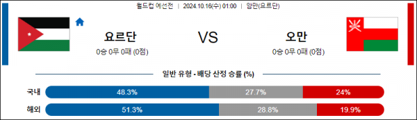 10월16일 월드컵 예선전 요르단 오만 해외축구분석 스포츠분석