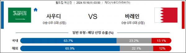 10월16일 월드컵 예선전 사우디아라비아 바레인 해외축구분석 스포츠분석