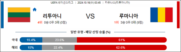 10월16일 UEFA 네이션스리그 리투아니아 루마니아 해외축구분석 스포츠분석