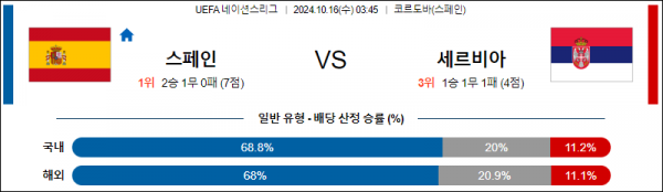 10월16일 UEFA 네이션스리그 스페인 세르비아 해외축구분석 스포츠분석