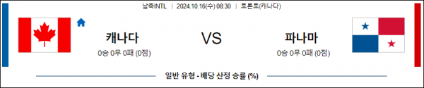 10월16일 남축 INTL 캐나다 파나마 해외축구분석 스포츠분석