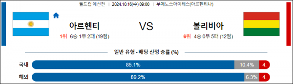 10월16일 월드컵 예선전 아르헨티나 볼리비아 해외축구분석 스포츠분석