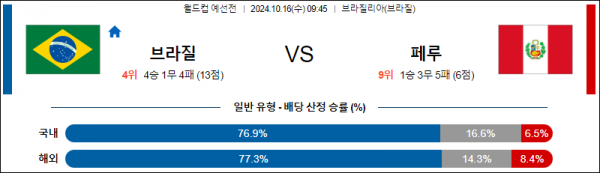 10월16일 월드컵 예선전 브라질 페루 해외축구분석 스포츠분석