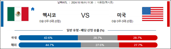 10월16일 남축 INTL 멕시코 미국 해외축구분석 스포츠분석