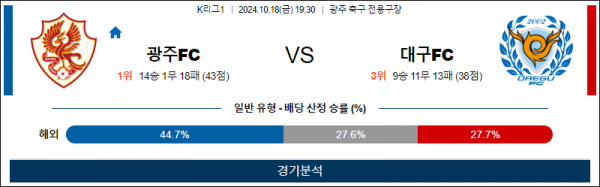 10월4일 K리그 광주 대구 아시아축구분석 스포츠분석