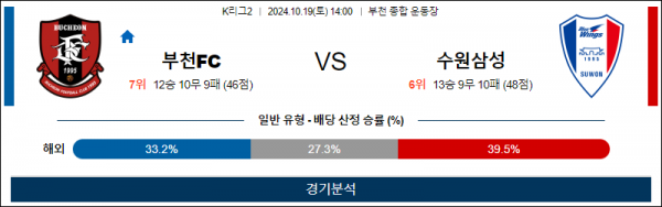 10월19일 K리그2 부천 수원 아시아축구분석 스포츠분석