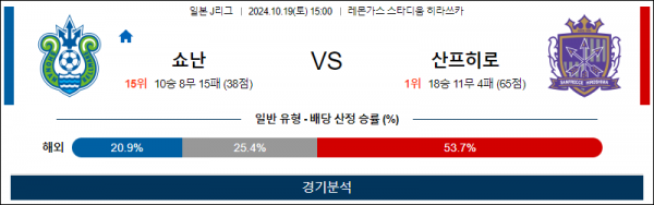 10월19일 J리그 쇼난 히로시마 아시아축구분석 스포츠분석