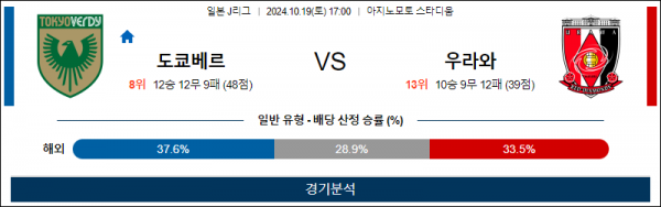 10월19일 J리그 베르디 우라와 아시아축구분석 스포츠분석