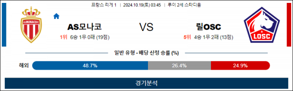 10월19일 리그앙 모나코 릴 해외축구분석 스포츠분석