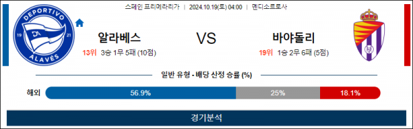 10월19일 라리가 알라베스 바야돌리드 해외축구분석 스포츠분석